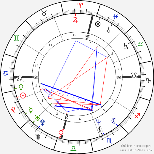 Carrie Fisher Natal Chart