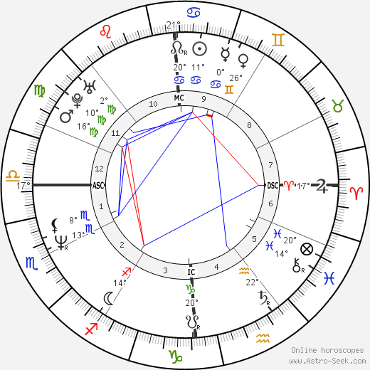 Marco Marin birth chart, biography, wikipedia 2023, 2024