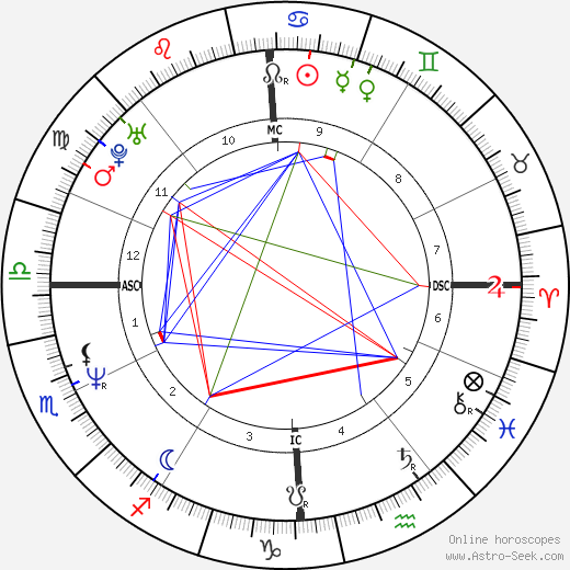 Marco Marin birth chart, Marco Marin astro natal horoscope, astrology