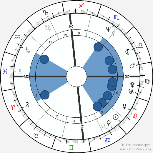 Marie-Pierre Colombo wikipedia, horoscope, astrology, instagram