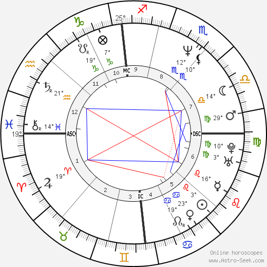 Marie-Pierre Colombo birth chart, biography, wikipedia 2024, 2025