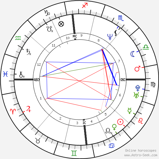 Marie-Pierre Colombo birth chart, Marie-Pierre Colombo astro natal horoscope, astrology