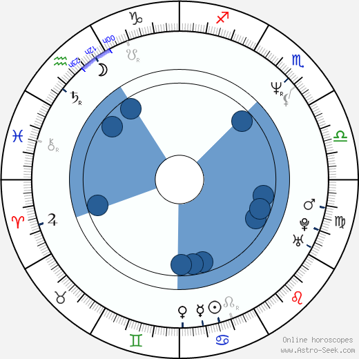 Mark Christopher horoscope, astrology, sign, zodiac, date of birth, instagram