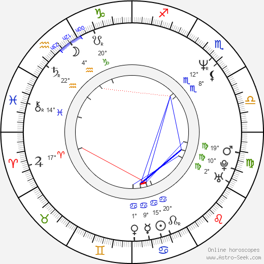 Mark Christopher birth chart, biography, wikipedia 2024, 2025