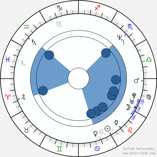Mark Jackson Oroscopo, astrologia, Segno, zodiac, Data di nascita, instagram