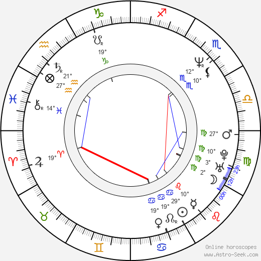 Mark Jackson birth chart, biography, wikipedia 2024, 2025
