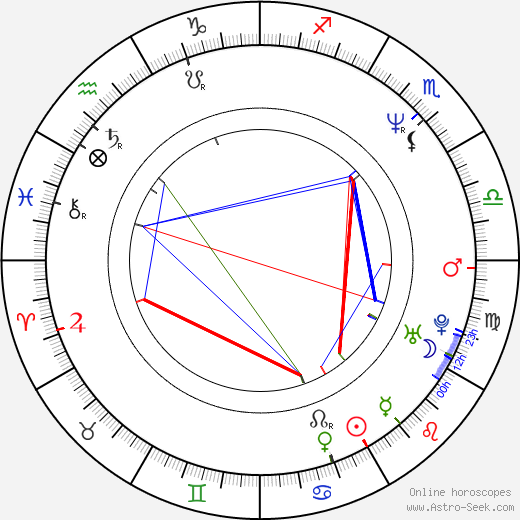 Mark Jackson birth chart, Mark Jackson astro natal horoscope, astrology