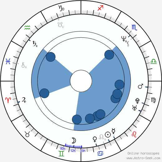 Martin Zbrožek horoscope, astrology, sign, zodiac, date of birth, instagram