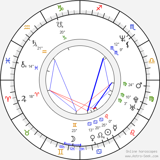 Martin Zbrožek birth chart, biography, wikipedia 2024, 2025
