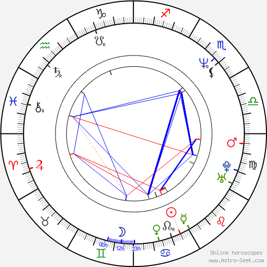 Martin Zbrožek birth chart, Martin Zbrožek astro natal horoscope, astrology