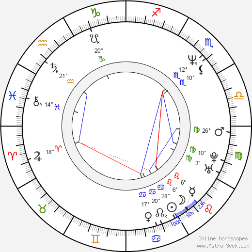 Masanobu Katsumura birth chart, biography, wikipedia 2024, 2025