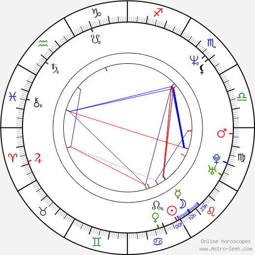 Masanobu Katsumura birth chart, Masanobu Katsumura astro natal horoscope, astrology