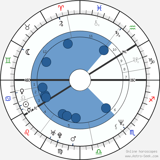 Matti Nykänen wikipedia, biography, birth chart, instagram Matti Nykänen wikipedia, horoscope, astrology, instagram