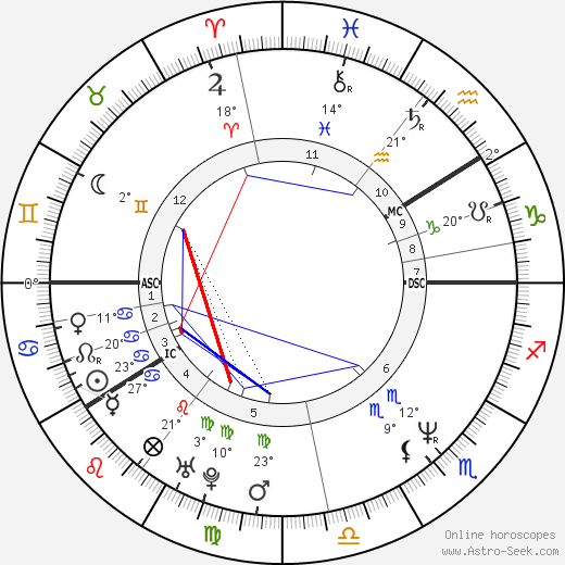 Matti Nykänen birth chart, biography, wikipedia 2024, 2025