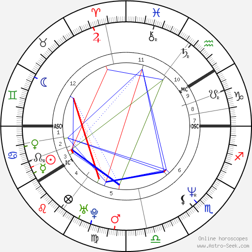 Matti Nykänen birth chart, Matti Nykänen astro natal horoscope, astrology