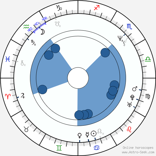 Michael Cuesta horoscope, astrology, sign, zodiac, date of birth, instagram