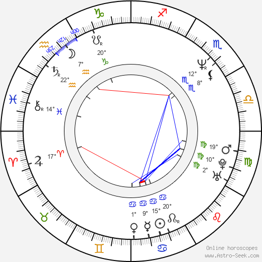 Michael Cuesta birth chart, biography, wikipedia 2023, 2024