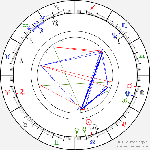 Michael Cuesta birth chart, Michael Cuesta astro natal horoscope, astrology