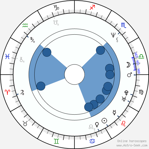 Michael James Kacey wikipedia, horoscope, astrology, instagram