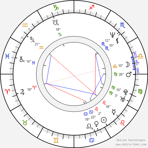 Michael James Kacey birth chart, biography, wikipedia 2024, 2025