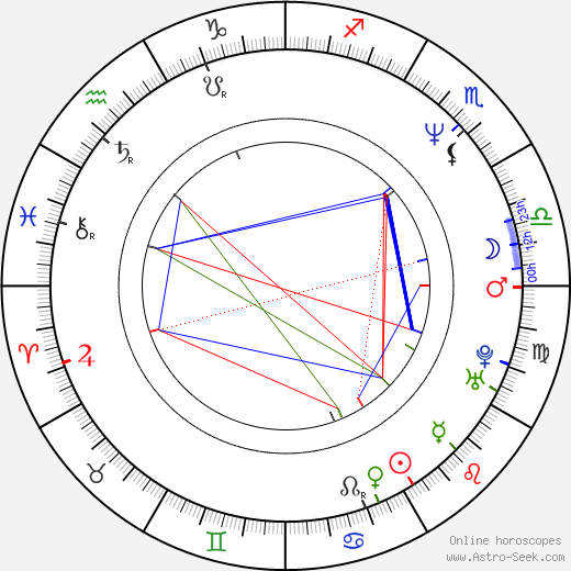 Michael James Kacey birth chart, Michael James Kacey astro natal horoscope, astrology