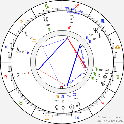 Michael Sweet birth chart, biography, wikipedia 2024, 2025
