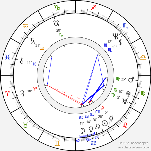 Mike Brown birth chart, biography, wikipedia 2024, 2025