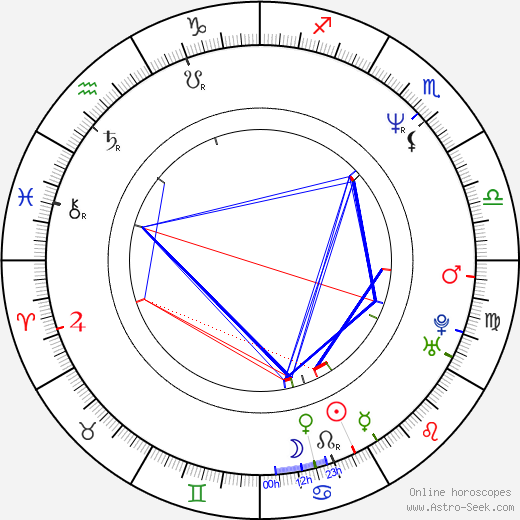 Mike Brown birth chart, Mike Brown astro natal horoscope, astrology