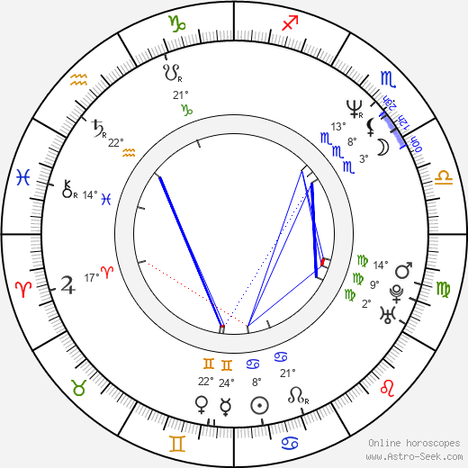 Nick Giannopoulos birth chart, biography, wikipedia 2024, 2025