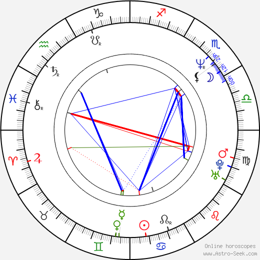 Nick Giannopoulos birth chart, Nick Giannopoulos astro natal horoscope, astrology