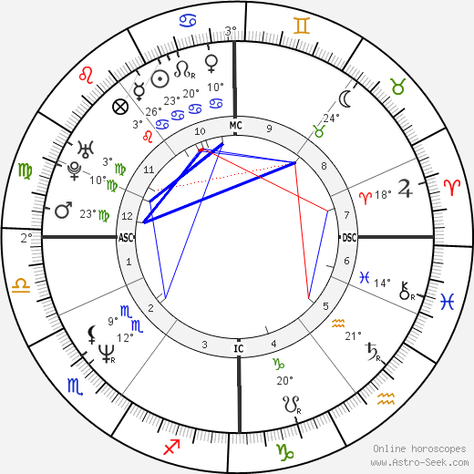 Nina Petri birth chart, biography, wikipedia 2023, 2024