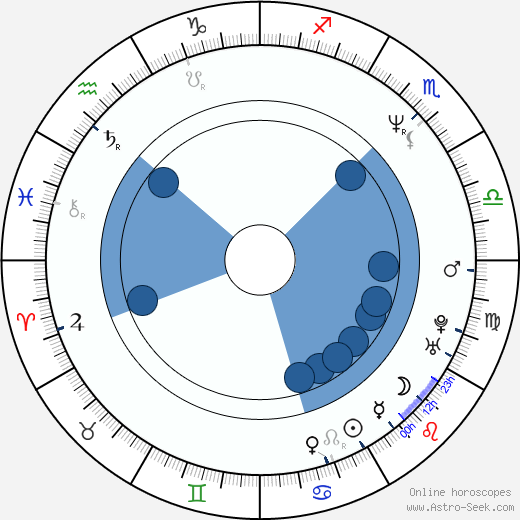 Olivier Gourmet Oroscopo, astrologia, Segno, zodiac, Data di nascita, instagram