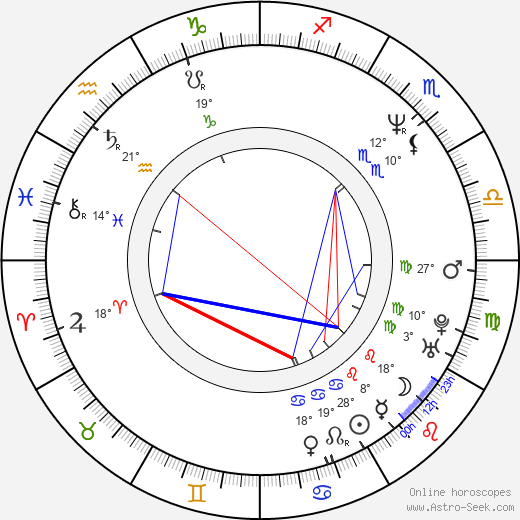 Olivier Gourmet birth chart, biography, wikipedia 2024, 2025