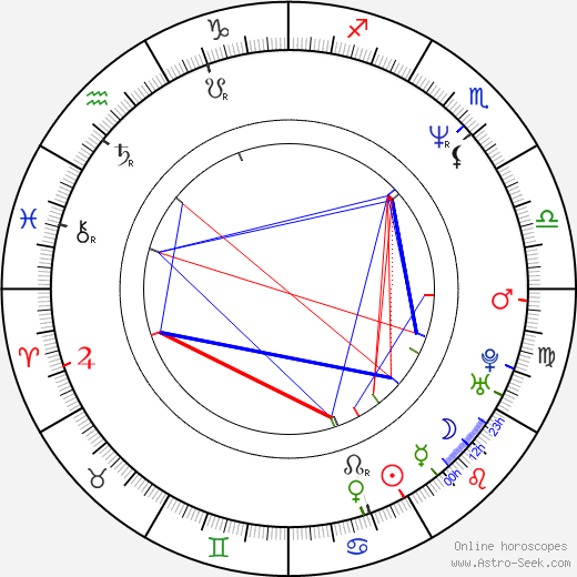 Olivier Gourmet birth chart, Olivier Gourmet astro natal horoscope, astrology