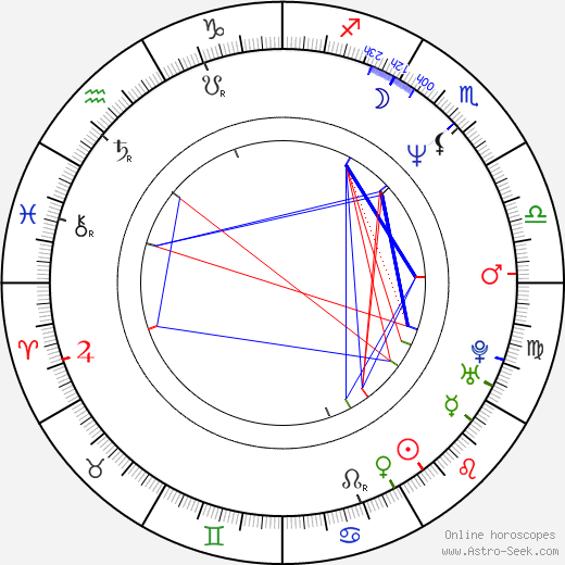 Ori Sivan birth chart, Ori Sivan astro natal horoscope, astrology