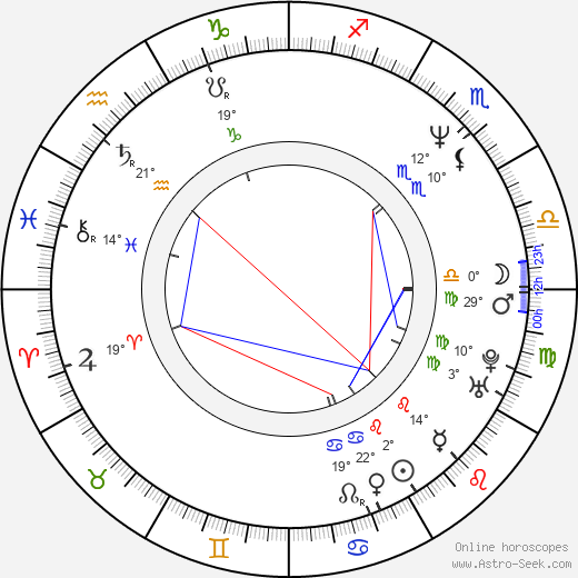 Patrick Coleman Duncan birth chart, biography, wikipedia 2023, 2024