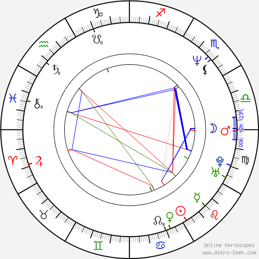 Patrick Coleman Duncan birth chart, Patrick Coleman Duncan astro natal horoscope, astrology