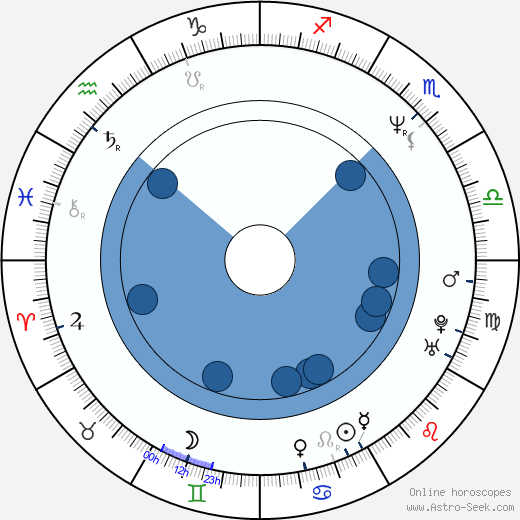 Paul Hipp wikipedia, horoscope, astrology, instagram