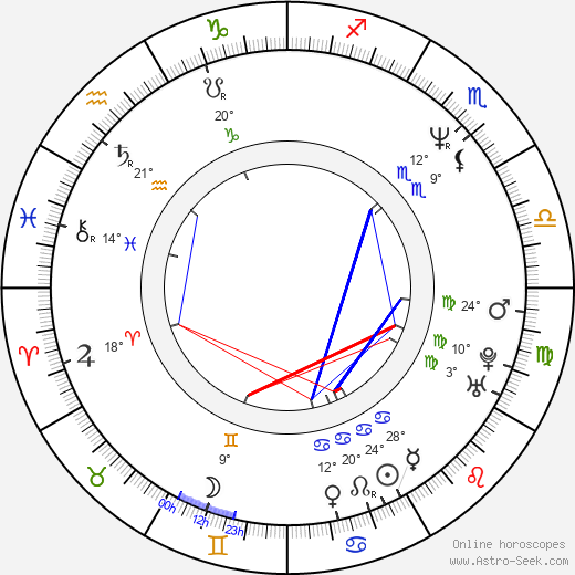 Paul Hipp birth chart, biography, wikipedia 2023, 2024