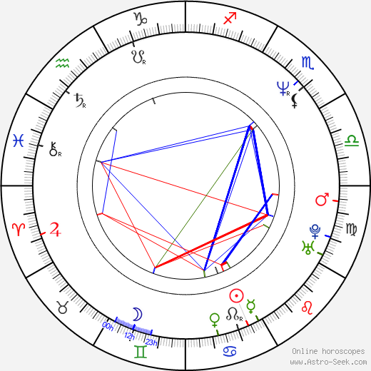 Paul Hipp birth chart, Paul Hipp astro natal horoscope, astrology