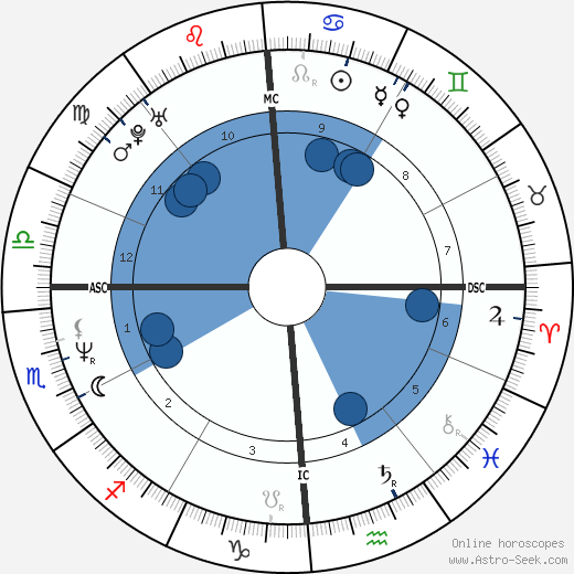 Paul Leahy wikipedia, horoscope, astrology, instagram