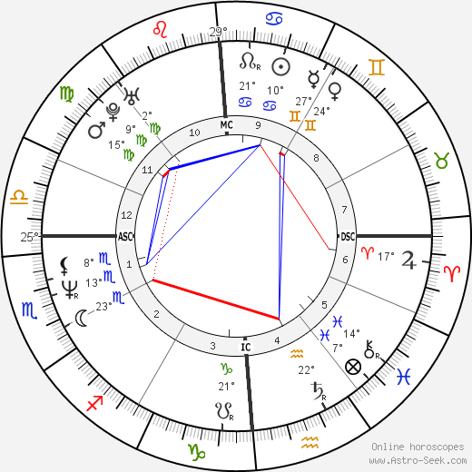 Paul Leahy birth chart, biography, wikipedia 2024, 2025