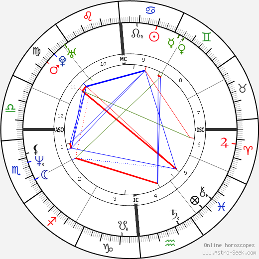 Paul Leahy birth chart, Paul Leahy astro natal horoscope, astrology