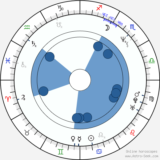 Paul Meston wikipedia, horoscope, astrology, instagram