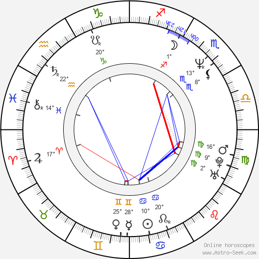 Paul Meston birth chart, biography, wikipedia 2024, 2025