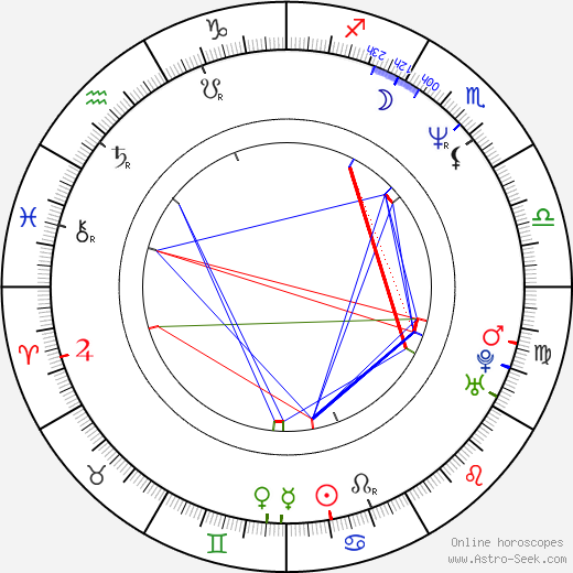 Paul Meston birth chart, Paul Meston astro natal horoscope, astrology