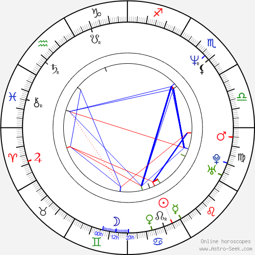 Pavel Bém birth chart, Pavel Bém astro natal horoscope, astrology