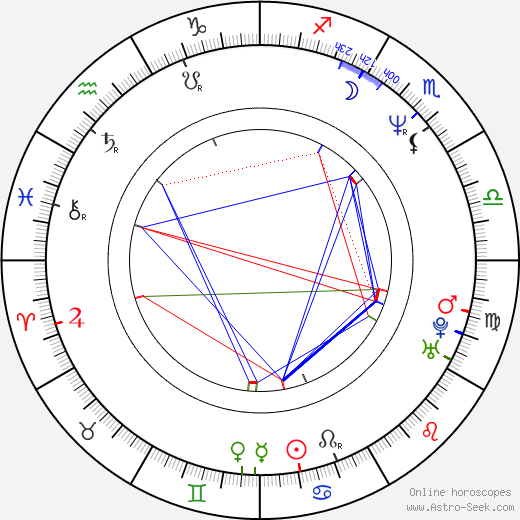 Peter Davor birth chart, Peter Davor astro natal horoscope, astrology