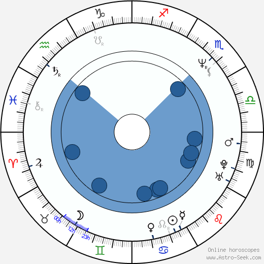 Phoebe Cates wikipedia, horoscope, astrology, instagram
