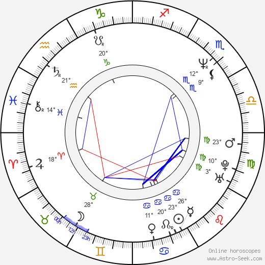 Phoebe Cates birth chart, biography, wikipedia 2024, 2025